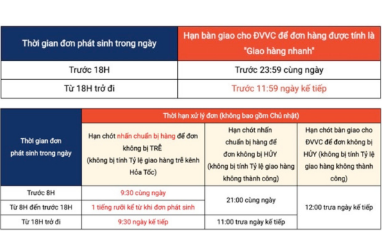 Dịch Vụ Fulfillment Cho Nhà Bán Hàng Trên Sàn TMĐT Shopee cap-nhat-chinh-sach-van-hanh-moi-cho-nha-ban-hang-shopee