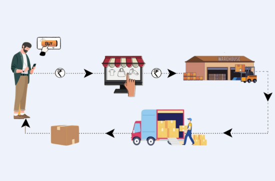 dropshipping-la-gi