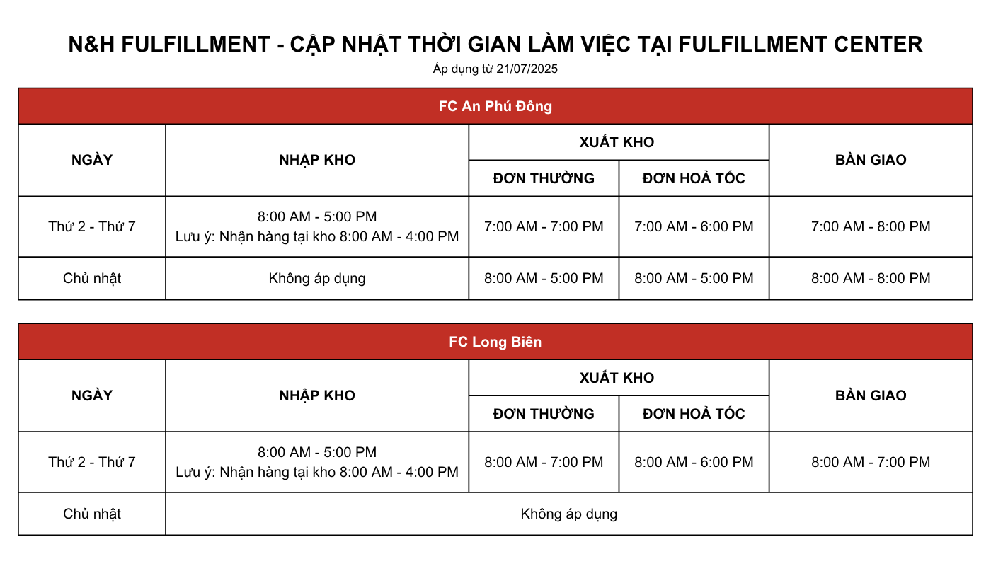 THÔNG BÁO CẬP NHẬT THỜI GIAN LÀM VIỆC TẠI CÁC TRUNG TÂM N&H FULFILLMENT