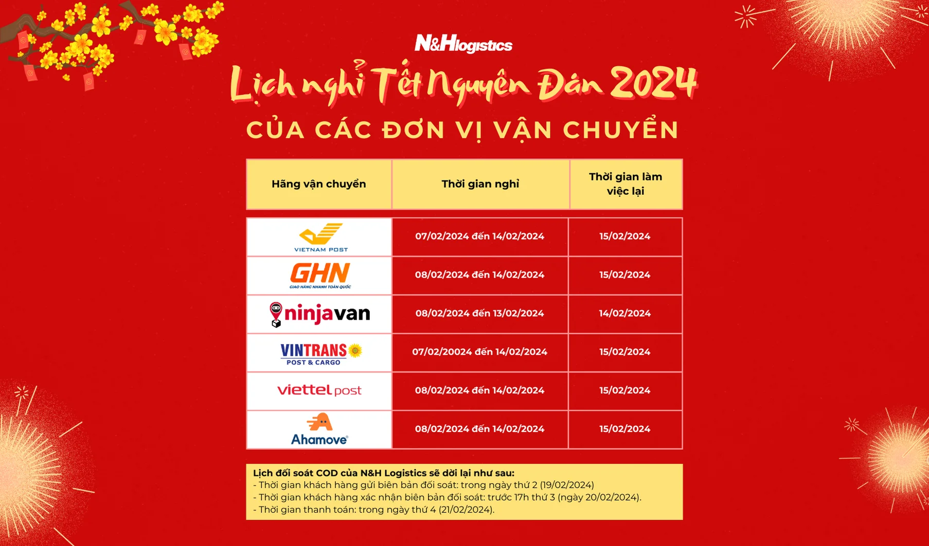 Lịch nghỉ Tết Nguyên Đán 2024 của đơn vị vận chuyển