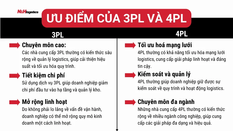 Ưu điểm của 3PL