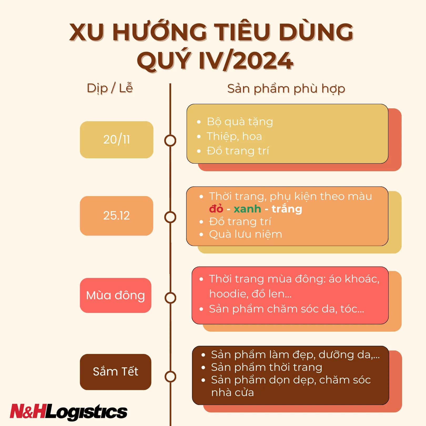 NHÓM HÀNG DỰ BÁO TĂNG TRƯỞNG MẠNH TRONG QUÝ IV/2024 NHÓM HÀNG DỰ BÁO TĂNG TRƯỞNG MẠNH TRONG QUÝ IV/2024