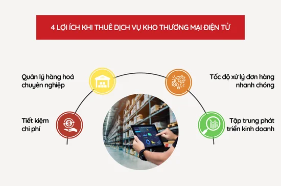 Có Nên Sử Dụng Dịch Vụ Kho Thương Mại Điện Tử? loi-ich-khi-thue-dich-vu-kho-thuong-mai-dien-tu