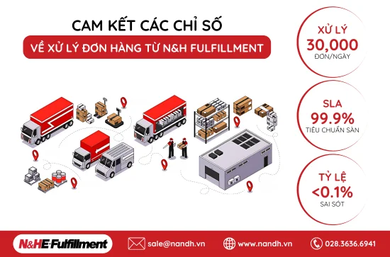 5 Bước Tối Ưu Quy Trình Xử Lý Đơn Hàng TMĐT Mùa Cao Điểm nh-fulfillment-don-vi-xu-ly-don-hang-tmdt-dang-tin-cay
