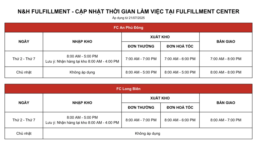 thong-bao-cap-nhat-thoi-gian-lam-viec-tai-cac-trung-tam-nh-fulfillment